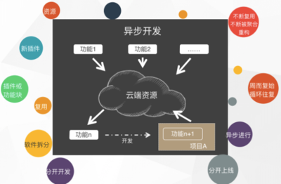 MapGIS 10.2全品類產(chǎn)品發(fā)布 以GIS應(yīng)用服務(wù)云引領(lǐng)軟件開發(fā)新紀(jì)元